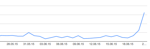 Google Webmaster Tools Klick Zugriffe