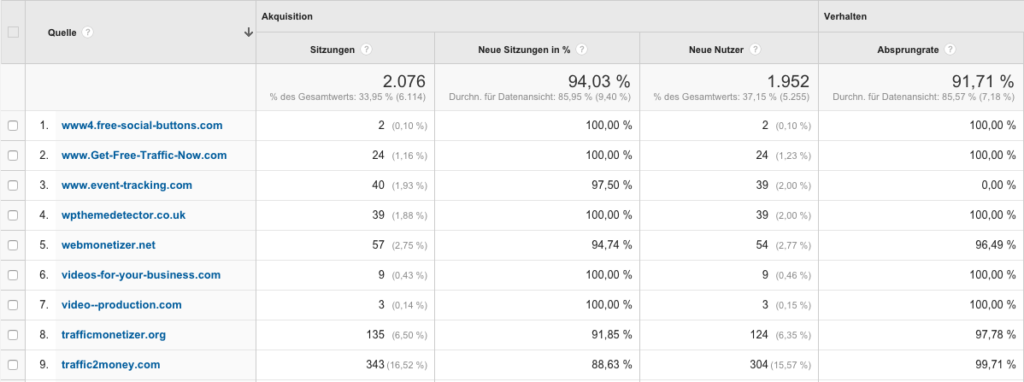 Screenshot Google Analytics referrer spam
